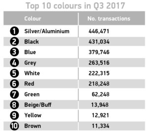 英国第三季度二手车销量下降，但2017年市场保持稳定