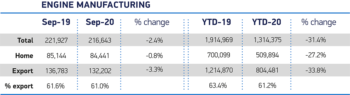 英国发动机产量下降-2.4%，创2014年以来最弱的9月份