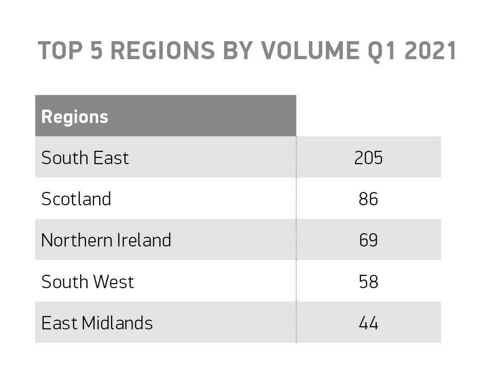 英国客车市场进一步下滑，第一季度登记数量仅为582辆