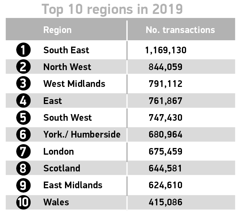 2019年英国二手车市场保持稳定，销量为790万辆