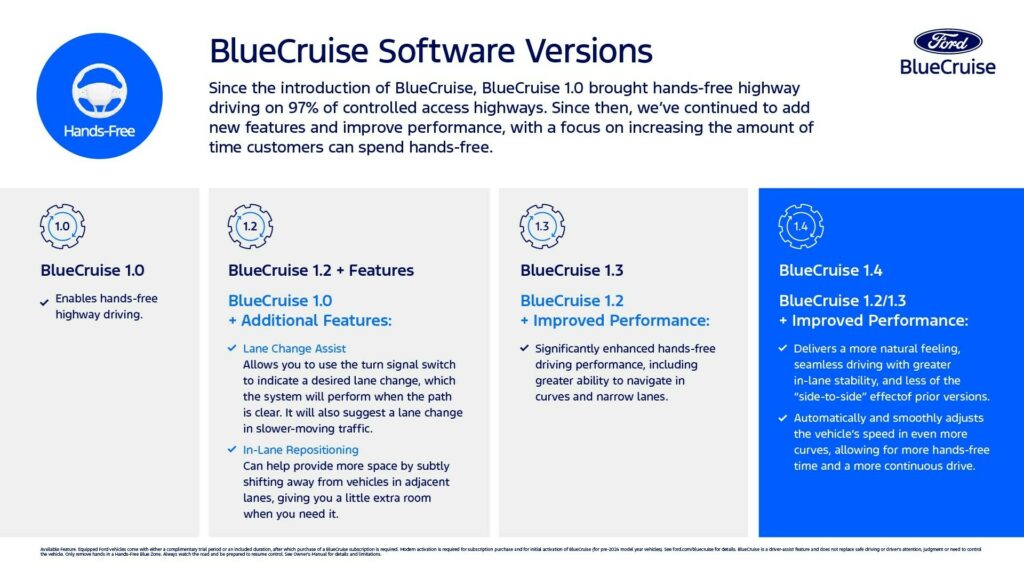 福特新款BlueCruise 1.4续航时间延长8倍,无需蓝色药丸 福特新款BlueCruise 1.4续航时间延长8倍,无需蓝色药丸