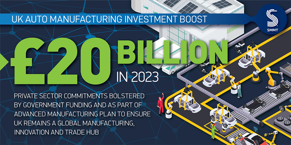 2023年英国汽车制造业增加200亿GB投资