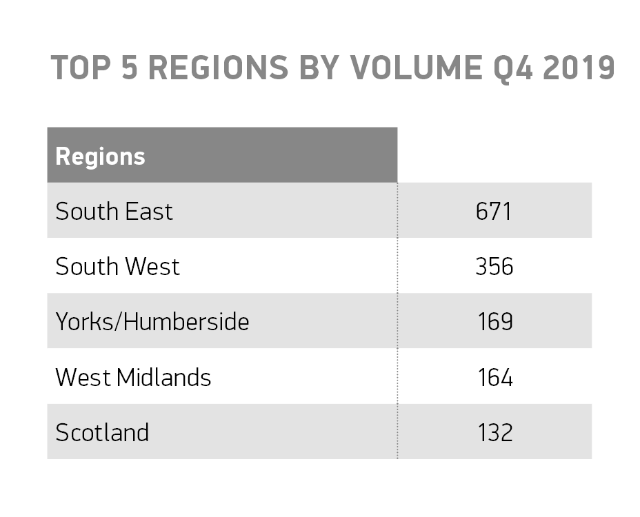 英国客车市场连续第三年下滑
