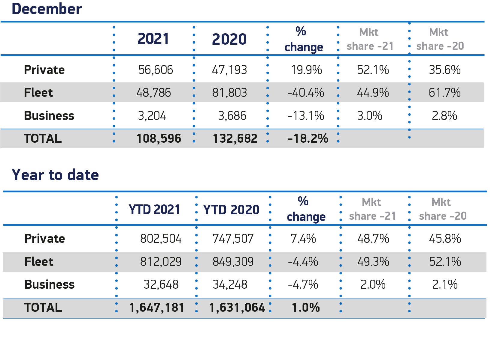 Covid搁置2021年英国新车市场但创纪录的电动汽车销量预示着未来方向