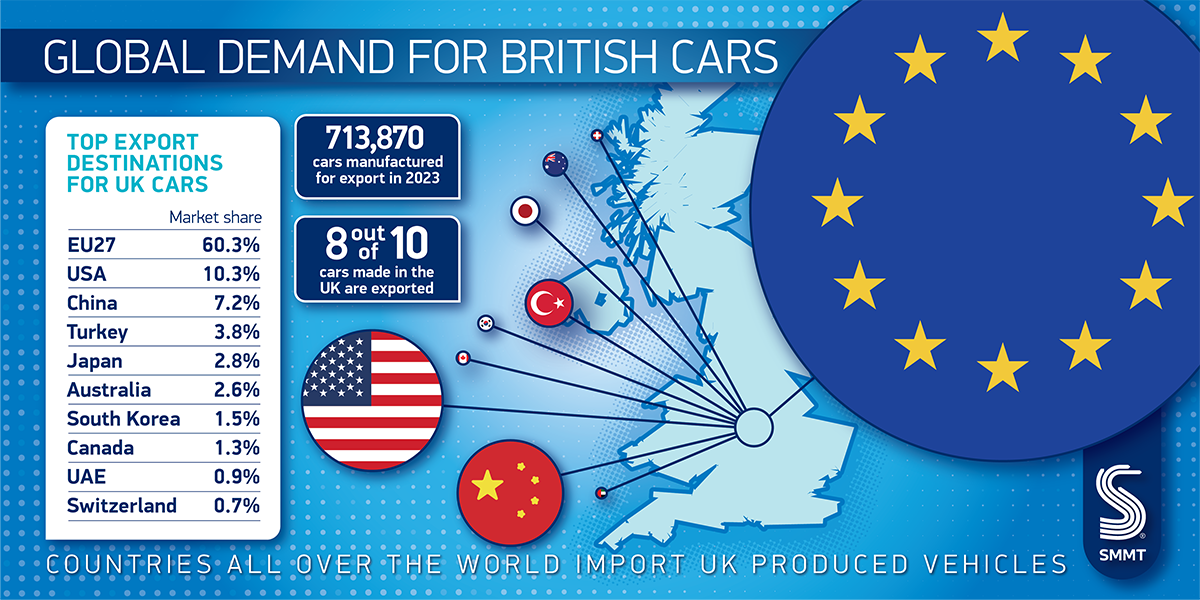 英国汽车制造100万辆汽车迎来237亿GB投资热潮