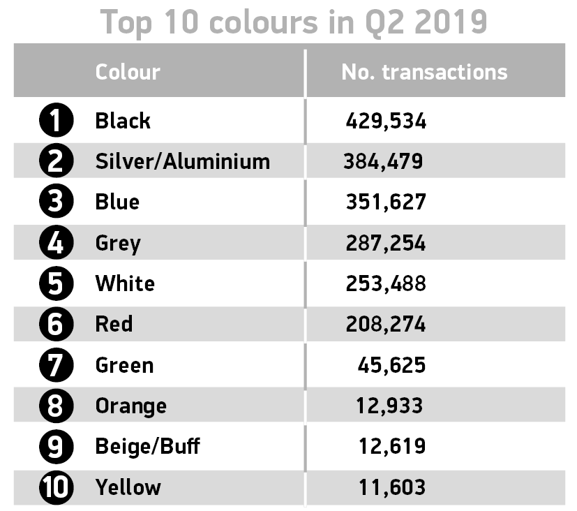 英国二手车市场第二季度下降2.8%