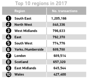 2017年英国二手车市场保持强劲，810万辆二手车易手