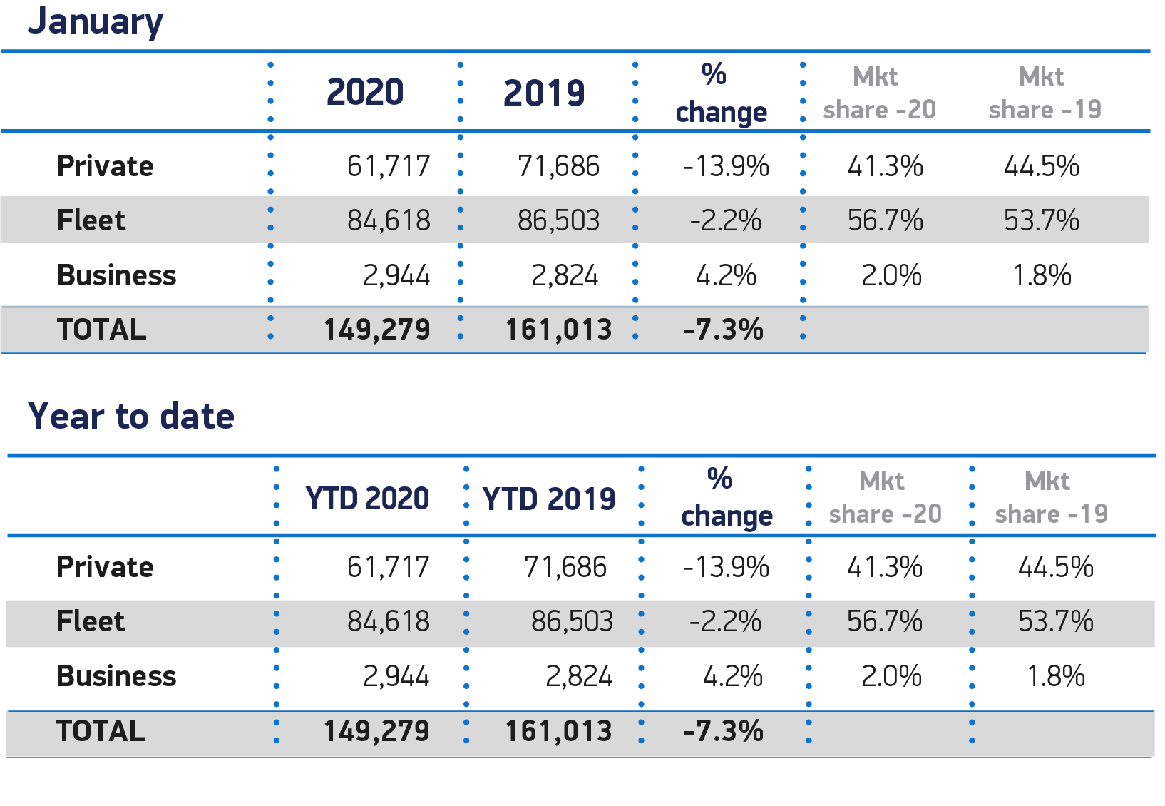 英国新车市场1月份下跌7.3%，行业要求制定明确的2035年雄心计划