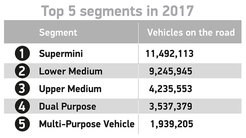 英国最大的汽车业Motorparc分析显示，女性车主在十年内增长了20%