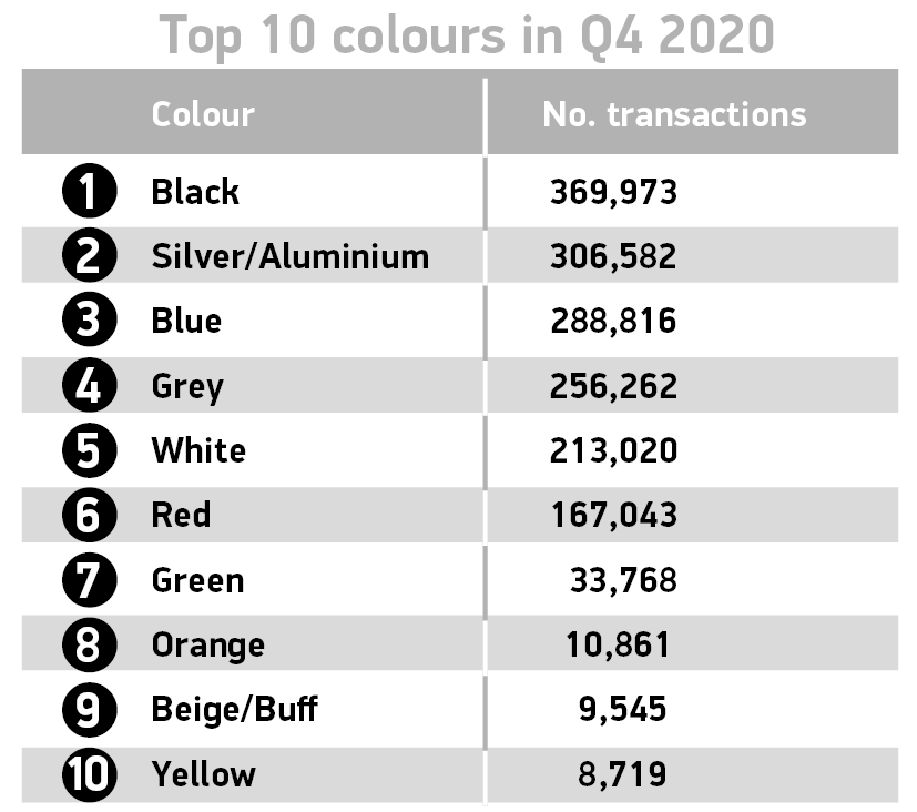 英国二手车市场下滑14.9%，冠状病毒封锁抑制2020年销售