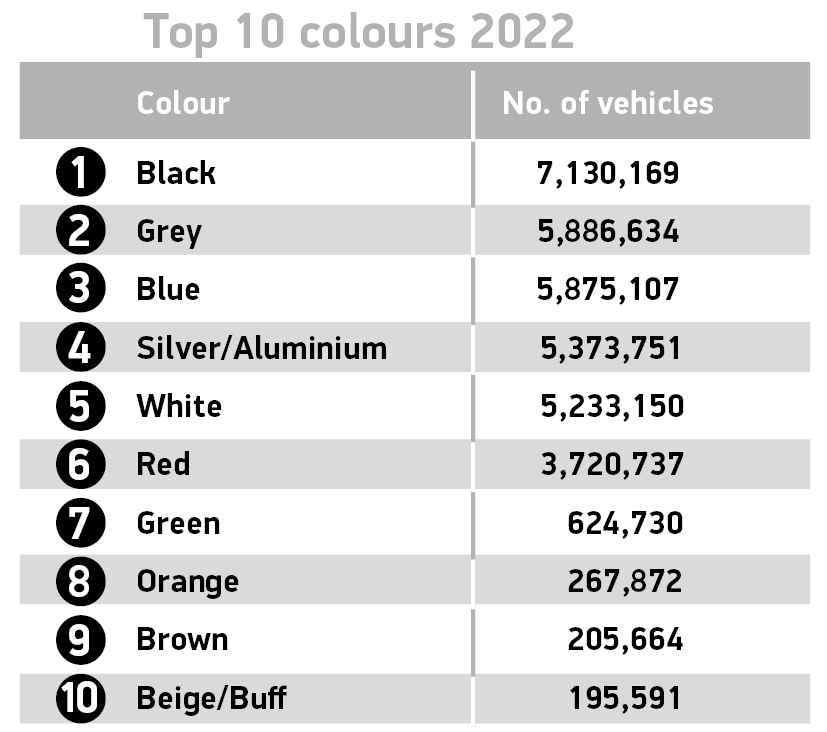 英国重新坐上驾驶座超过100万辆电动汽车上路
