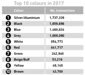 2017年英国二手车市场保持强劲，810万辆二手车易手