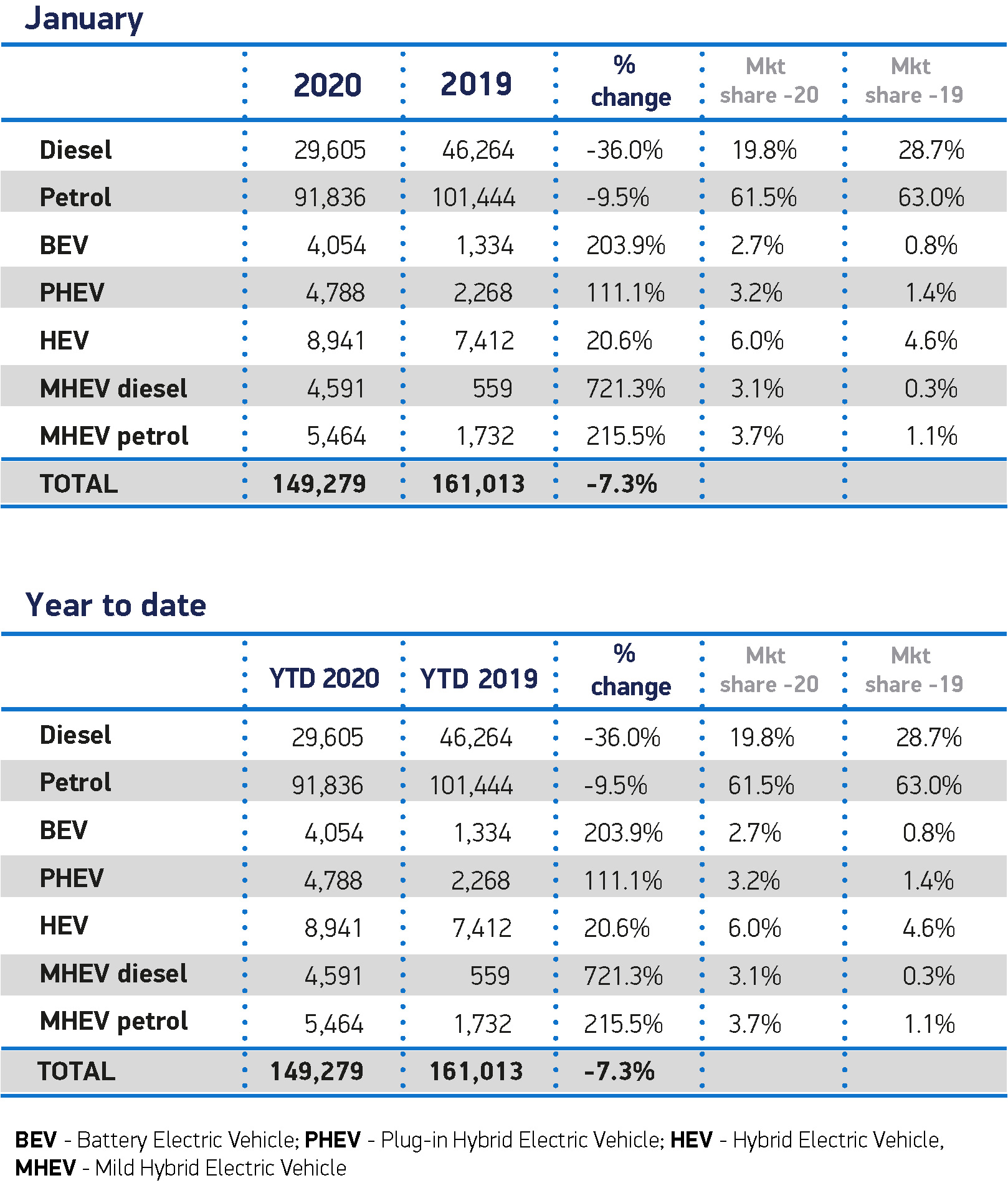 英国新车市场1月份下跌7.3%，行业要求制定明确的2035年雄心计划