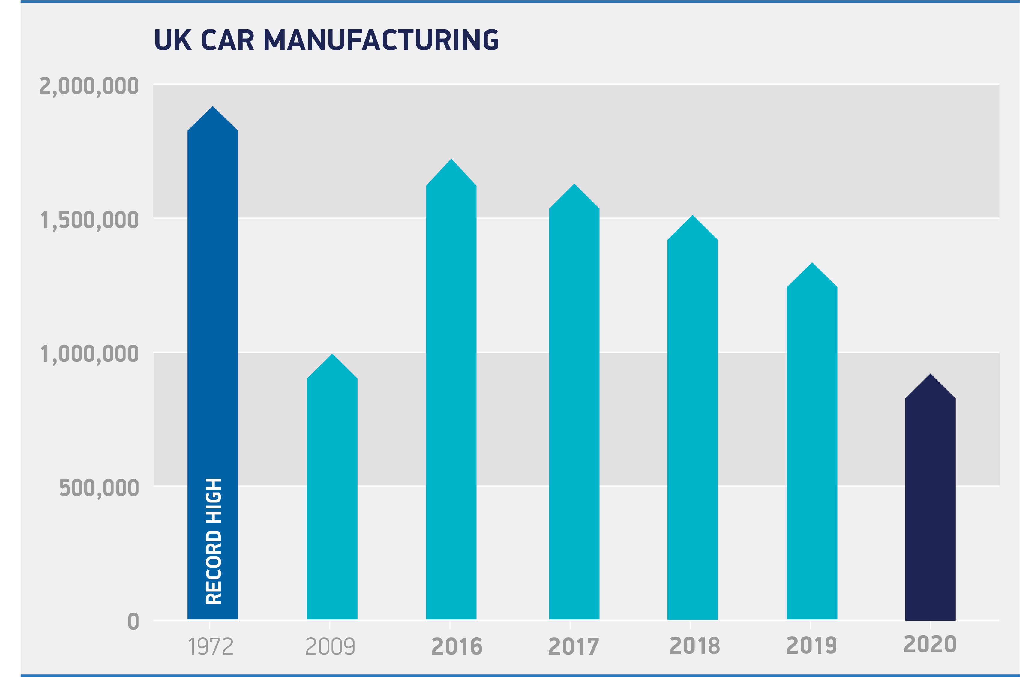 英国汽车产量下降29.3%，冠状病毒对汽车行业踩刹车