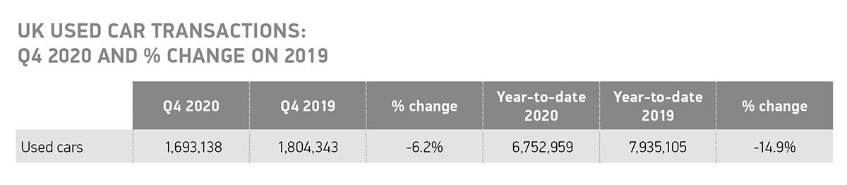 英国二手车市场下滑14.9%，冠状病毒封锁抑制2020年销售