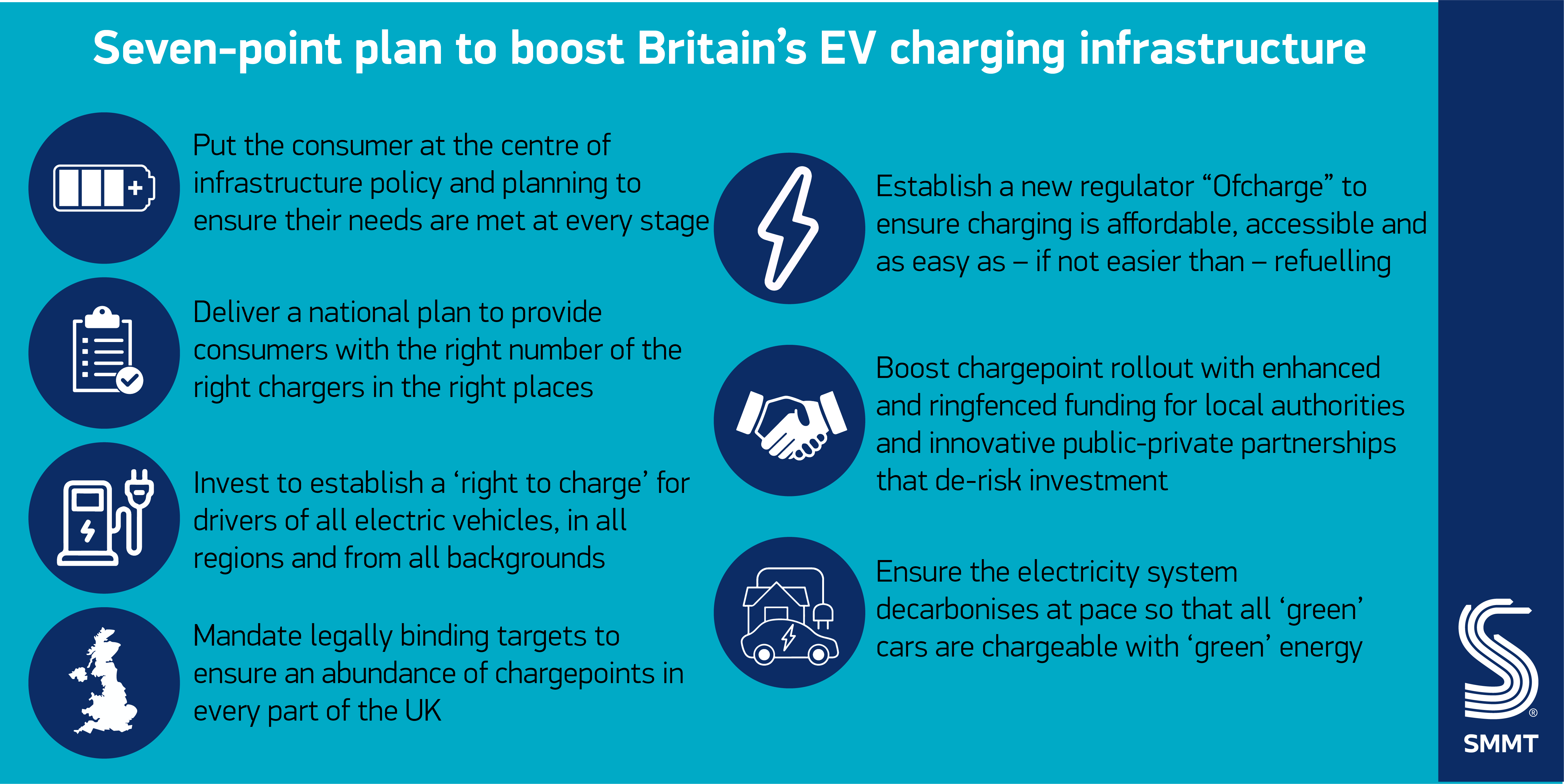 英国汽车公司呼吁电动汽车ChargePoint由独立监管机构监管，为消费者升级网络