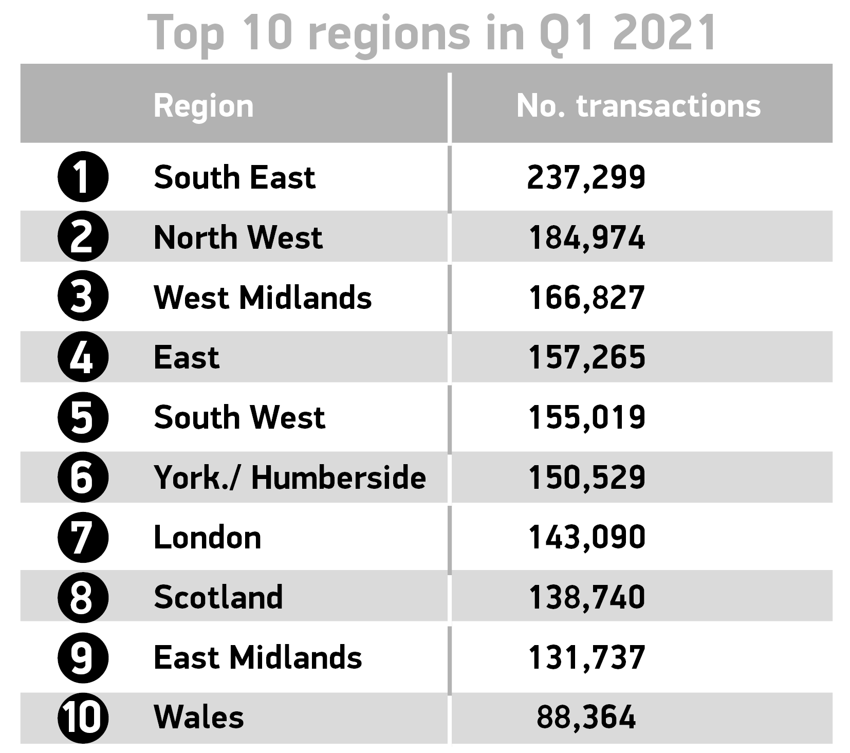英国二手车市场第一季度动荡，销量下降8.9%