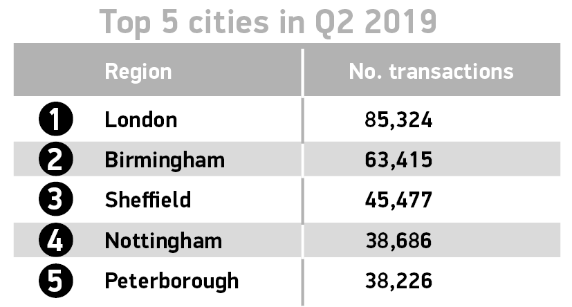 英国二手车市场第二季度下降2.8%