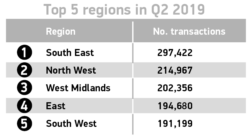 英国二手车市场第二季度下降2.8%