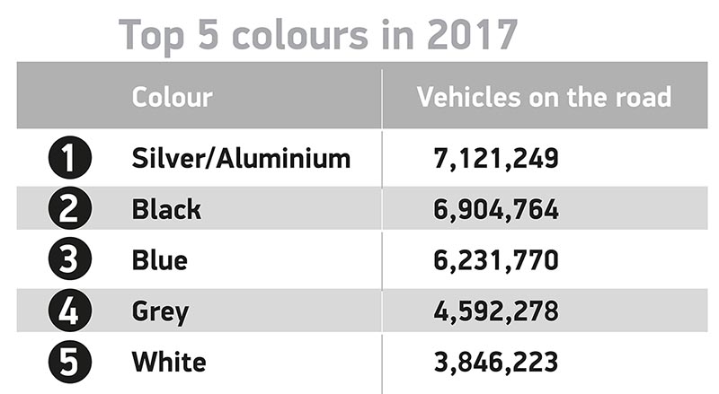 英国最大的汽车业Motorparc分析显示，女性车主在十年内增长了20%