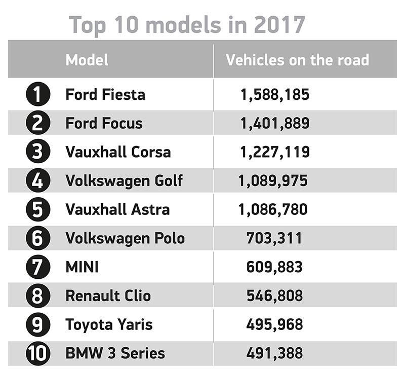 英国最大的汽车业Motorparc分析显示，女性车主在十年内增长了20%
