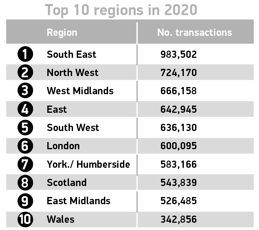 英国二手车市场下滑14.9%，冠状病毒封锁抑制2020年销售